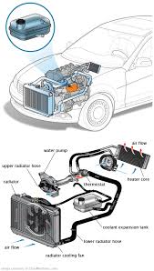See B26A2 in engine